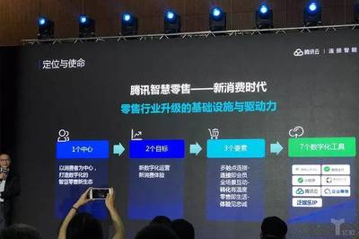 腾讯发布6大新产品，智慧零售再添新玩法 数字广告成新引擎